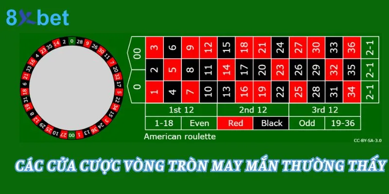 Bánh Xe May Mắn - Cách Chơi Roulette Thắng Lớn 4 Chi tiết những cửa cược thường thấy trong trò chơi vòng tròn may mắn