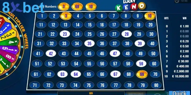 Sử dụng thống kê Keno có tăng tỷ lệ thắng hay không? 6 Áp dụng công thức tính Keno để gia tăng xác suất trúng được giải thưởng